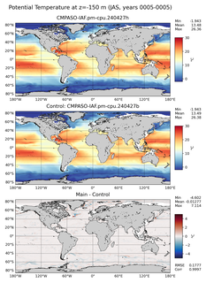 JAS Model potential temperature compared with Argo observations