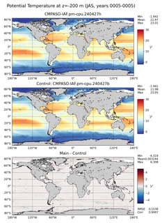 JAS Model potential temperature compared with Argo observations