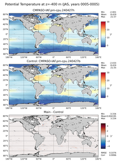 JAS Model potential temperature compared with Argo observations
