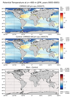 JFM Model potential temperature compared with Argo observations