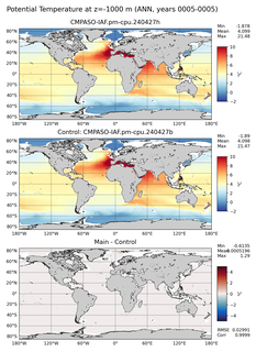 ANN Potential Temperature