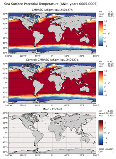 ANN Potential Temperature