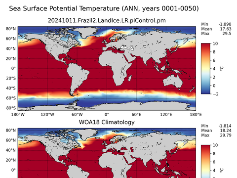 Global Potential Temperature