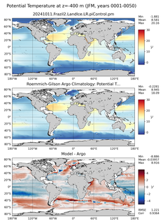 JFM Model potential temperature compared with Argo observations