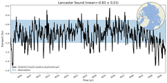 Transport through the Lancaster Sound Transect