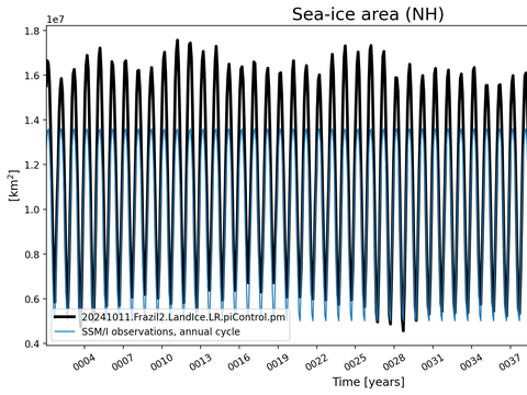 Time Series