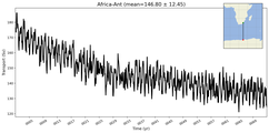 Transport through the Africa-Ant Transect