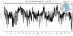 Transport through the Denmark Strait Transect