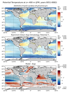 JFM Model potential temperature compared with Argo observations