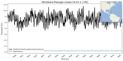 Transport through the Windward Passage Transect