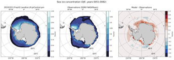 DJF Climatology Map of Southern-Hemisphere Sea-Ice Concentration. <br> Observations: SSM/I NASATeam