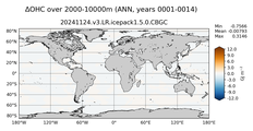 ANN Anomaly in Ocean Heat Content over 2000-10000m