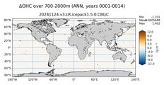 ANN Anomaly in Ocean Heat Content over 700-2000m