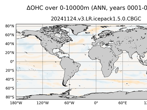 Global OHC Anomaly