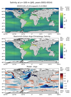 JAS Model Salinity compared with Argo observations