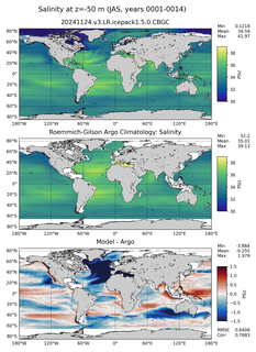 JAS Model Salinity compared with Argo observations