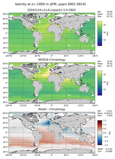 JFM Salinity