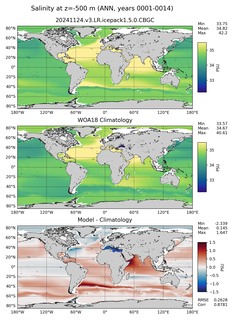 ANN Salinity