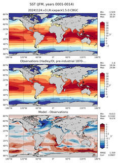 JFM Mean Sea Surface Temperature