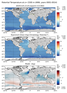 ANN Model potential temperature compared with Argo observations