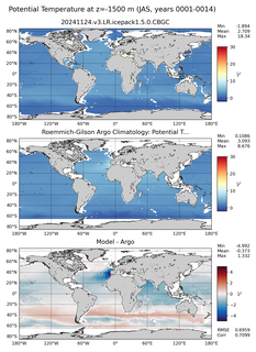 JAS Model potential temperature compared with Argo observations