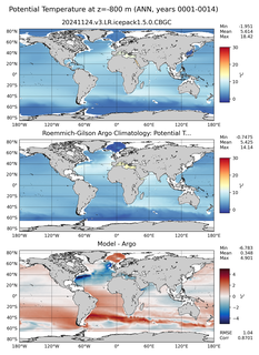 ANN Model potential temperature compared with Argo observations