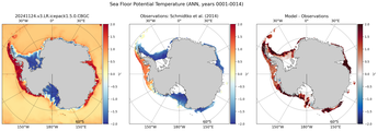 ANN Potential Temperature