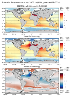 ANN Potential Temperature