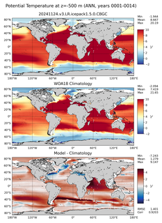 ANN Potential Temperature