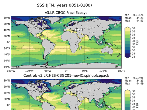 Global Sea Surface Salinity