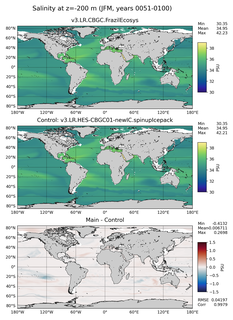 JFM Model Salinity compared with Argo observations