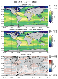 ANN Mean Sea Surface Salinity