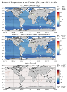 JFM Potential Temperature