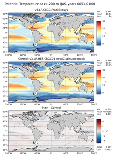 JAS Model potential temperature compared with Argo observations