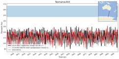 Transport through the Tasmania-Ant Transect
