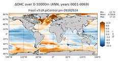 ANN Anomaly in Ocean Heat Content over 0-10000m