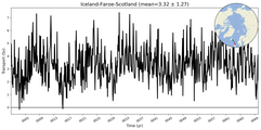Transport through the Iceland-Faroe-Scotland Transect