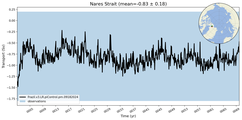 Transport through the Nares Strait Transect