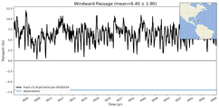 Transport through the Windward Passage Transect