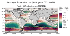 ANN Barotropic Streamfunction