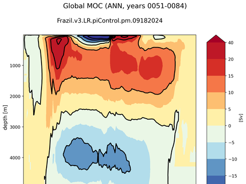 Meridional Overturning Streamfunction