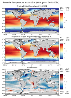 ANN Model potential temperature compared with Argo observations