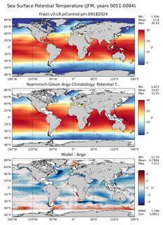 JFM Model potential temperature compared with Argo observations