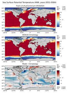 ANN Potential Temperature