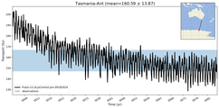 Transport through the Tasmania-Ant Transect