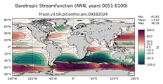 ANN Barotropic Streamfunction