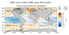 ANN Anomaly in Ocean Heat Content over 0-700m