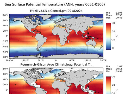 Global Argo Potential Temperature