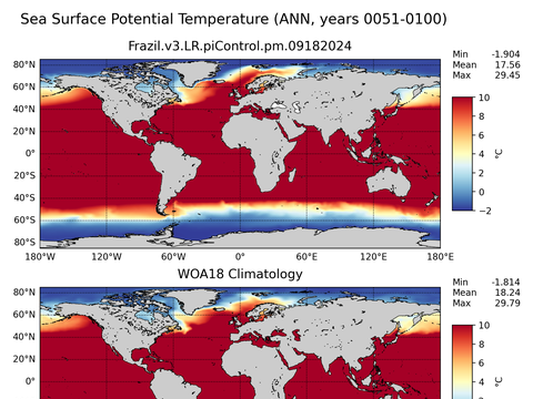 Global Potential Temperature