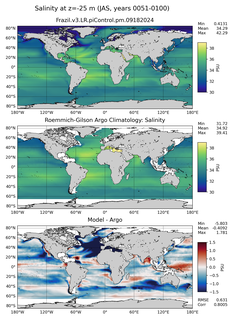 JAS Model Salinity compared with Argo observations